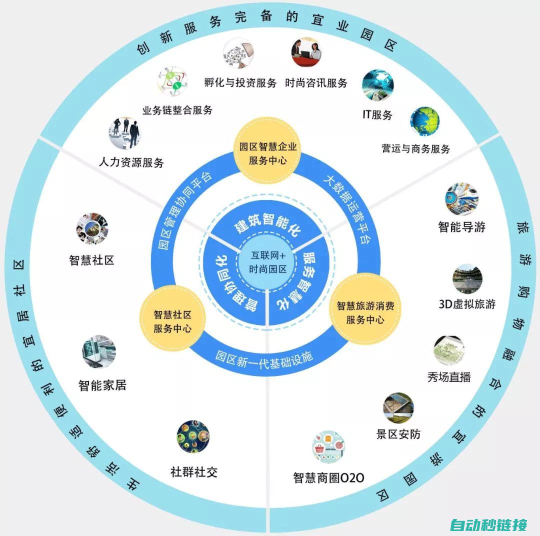 技术集成与智能控制的枢纽 (技术集成与智能化区别)