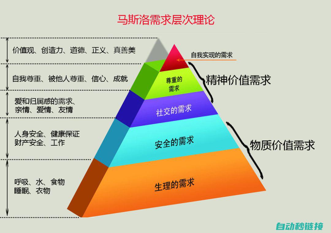 分析客户需求与行业趋势 (分析客户需求的目的是什么)