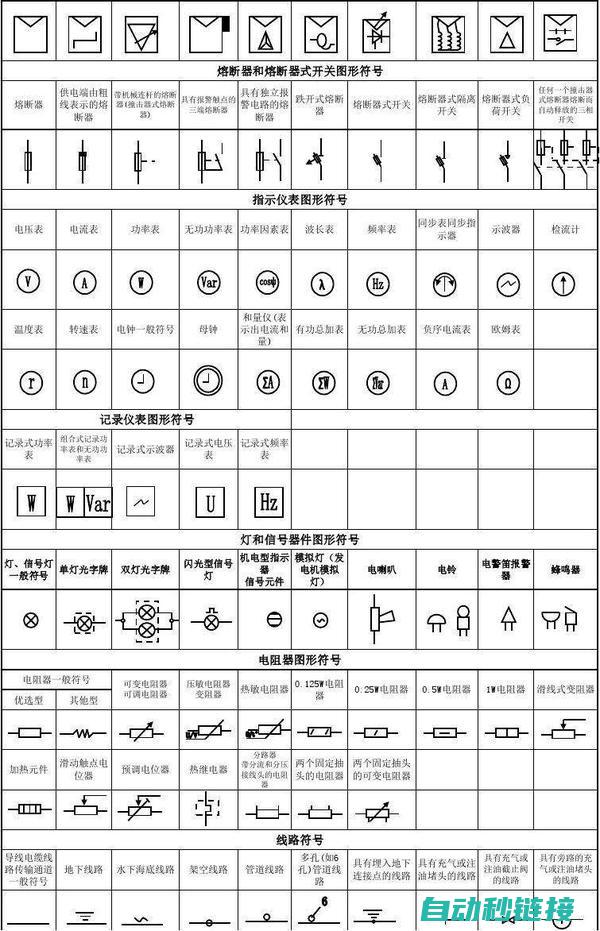 电气符号全面解析 (电气符号全面图解)