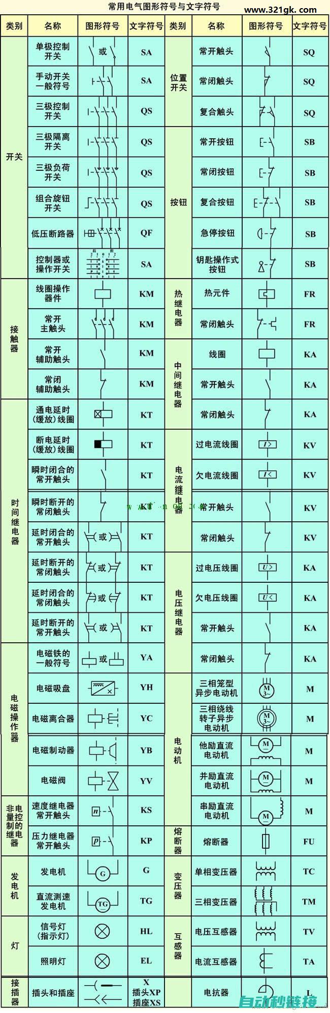 掌握电气图的构成要素 (掌握电气图的技术要求)