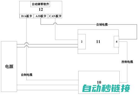 伺服马达调零步骤解析 (伺服马达调零方法视频)