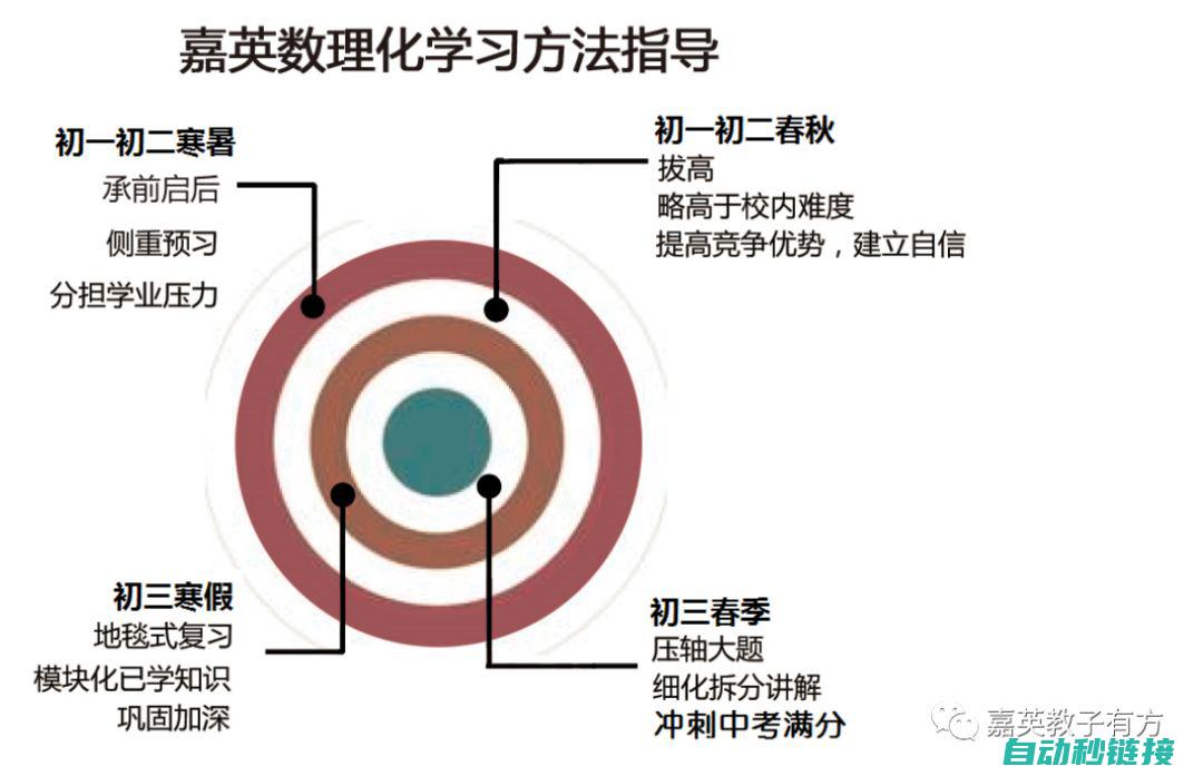 初学者必看的电工接线指南 (初学者必看的5种缝纫方法)