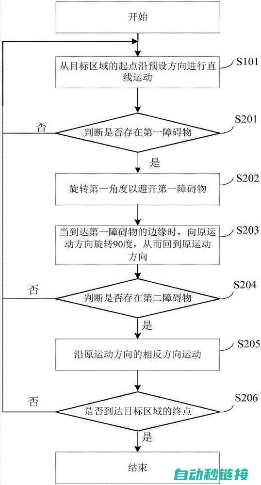 探索机器人技术中的工具坐标定位机制 (探索机器人技术怎么样)