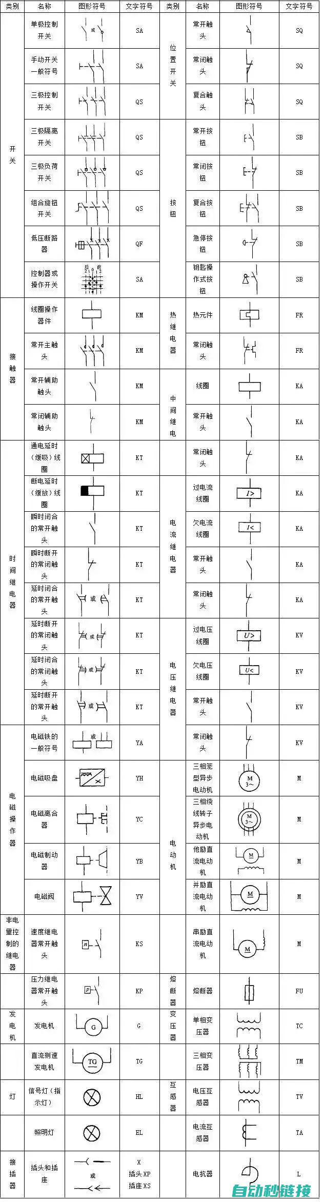 PLC程序中K值的神秘面纱揭晓 (plc程序中手动程序和自动程序需要什么)