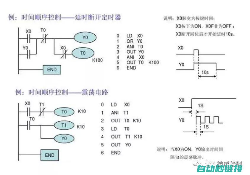 探索PLC编程的秘密之旅 (plc编程实例视频讲解)