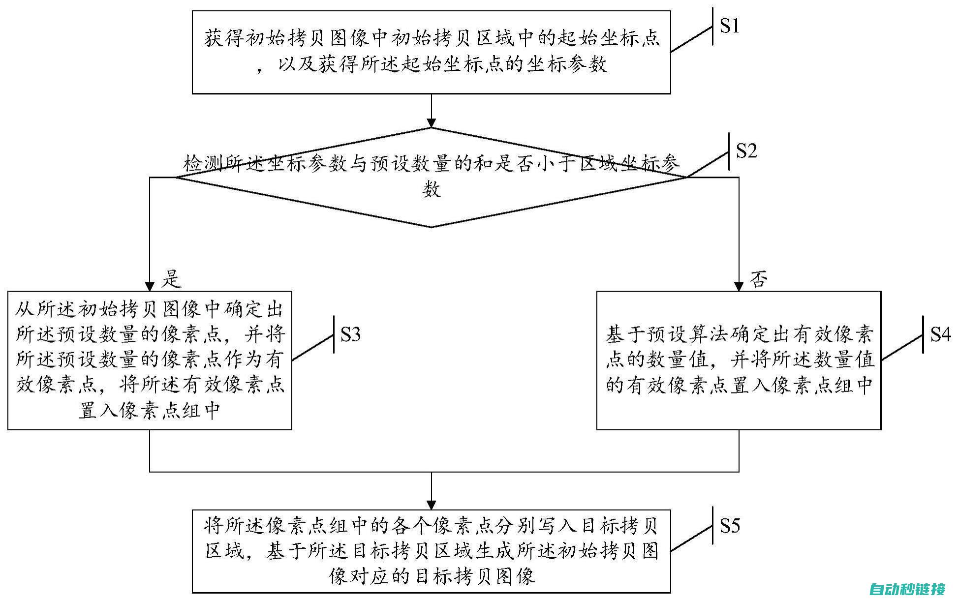 三、拷贝流程解析 (拷贝教程)