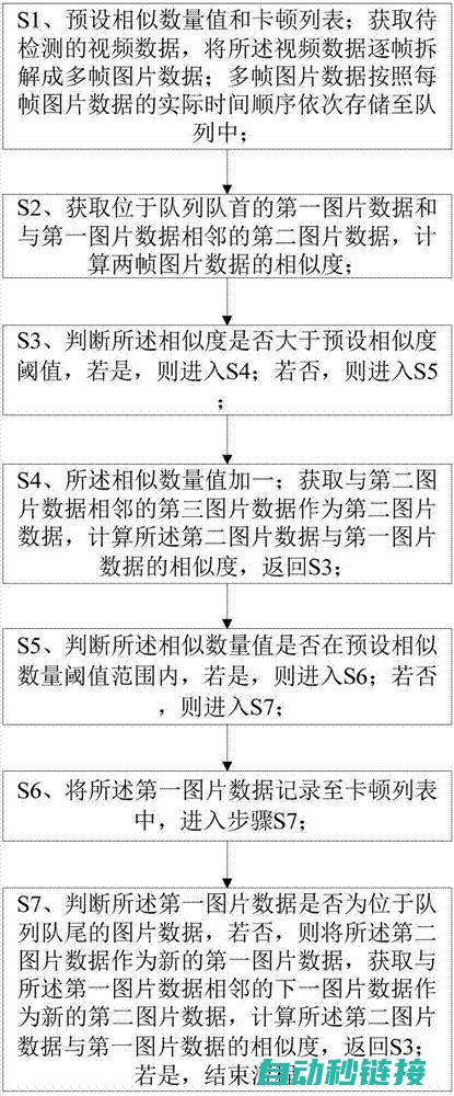 探寻程序卡顿的原因与修复方法 (探寻程序卡顿怎么办)