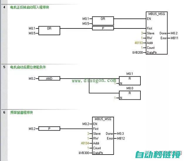 PLC程序中子程序的定义及作用 (plc程序中手动程序和自动程序需要什么)