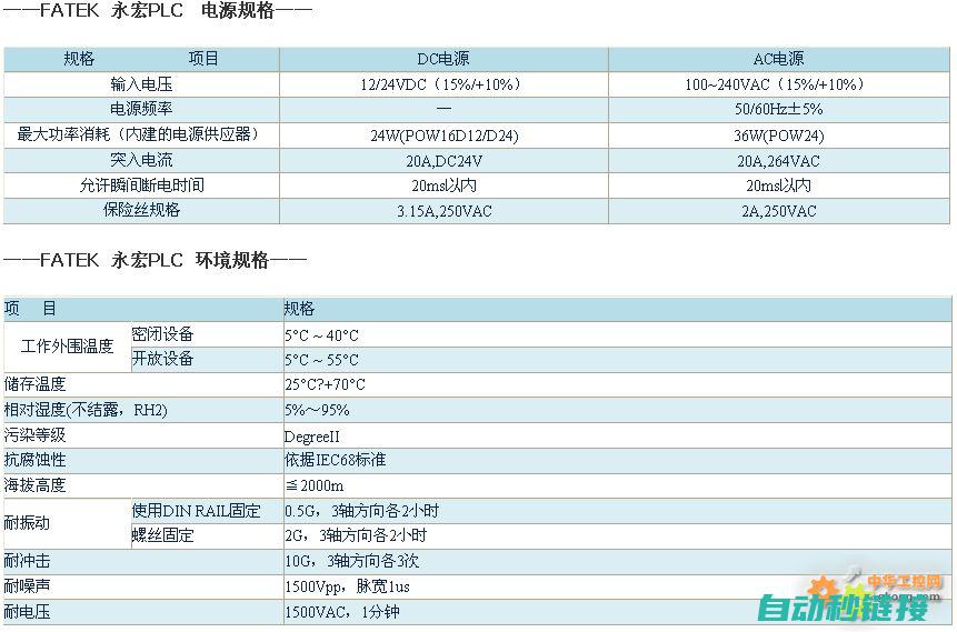 探索永宏PLC程序失效的潜在原因 (永宏解密)