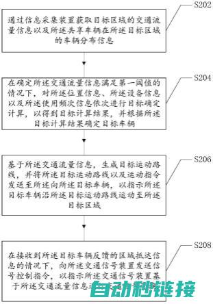 掌握三菱交通灯编程技巧 (掌握三菱交通工具)