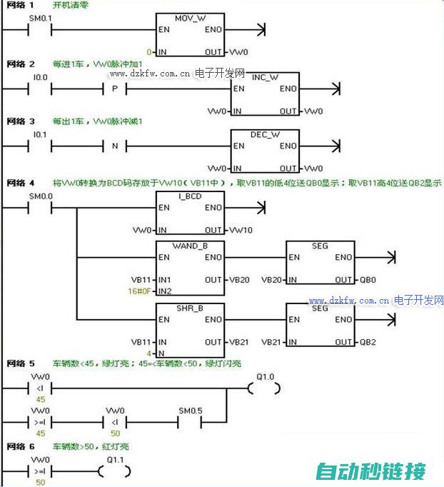 PLC程序段并行执行的重要性及其实现方式 (pLc程序段编辑数量)