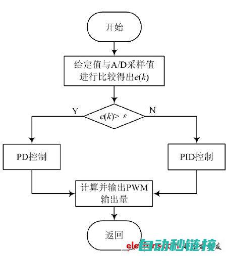 PID程序结构解析与实战案例分享 (pid例程)