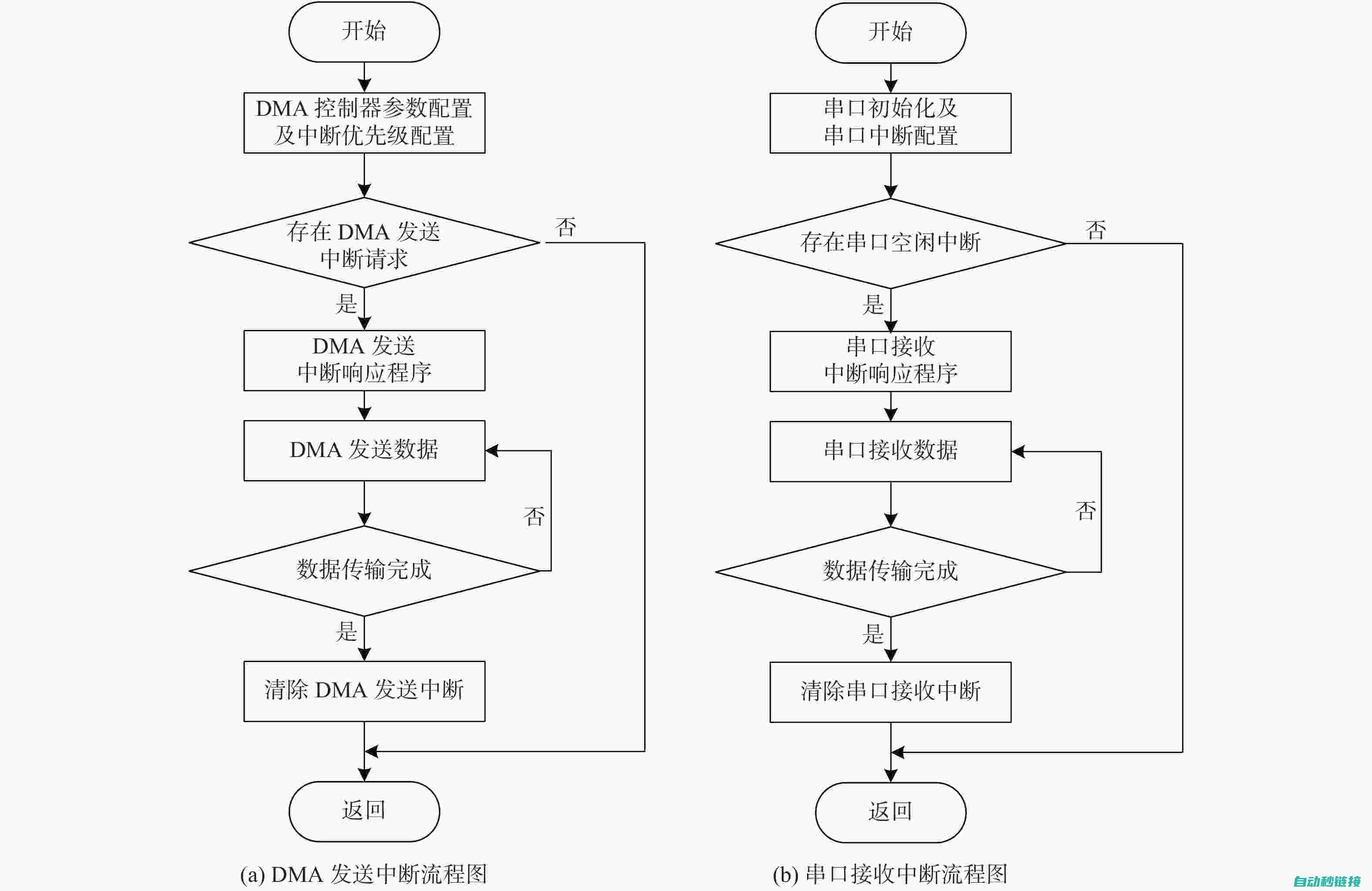 中断程序调试与优化 (中断 程序)