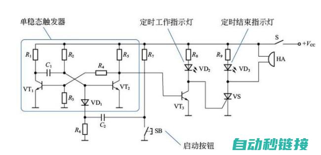 理解定时器基本原理 (理解定时器基本概念)