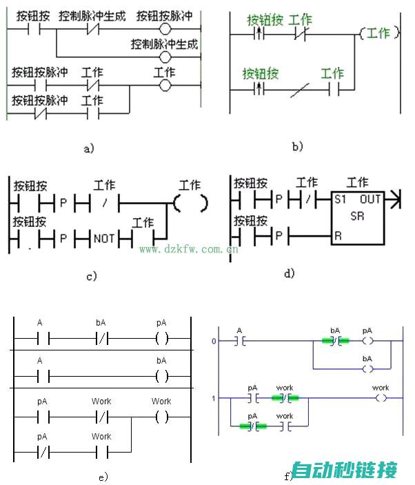 PLC程序End指令的运作机制详解 (plc程序en eno)