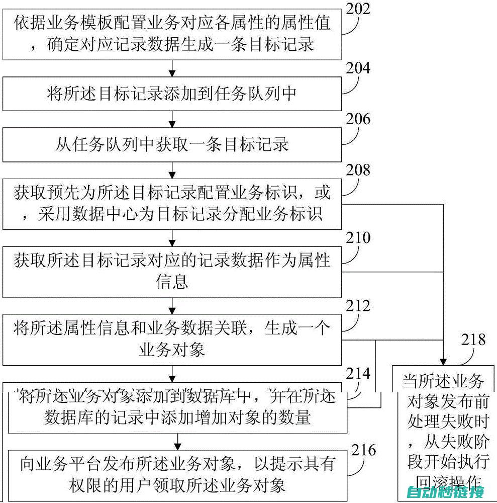 解析上传步骤与操作 (如何添加解析)