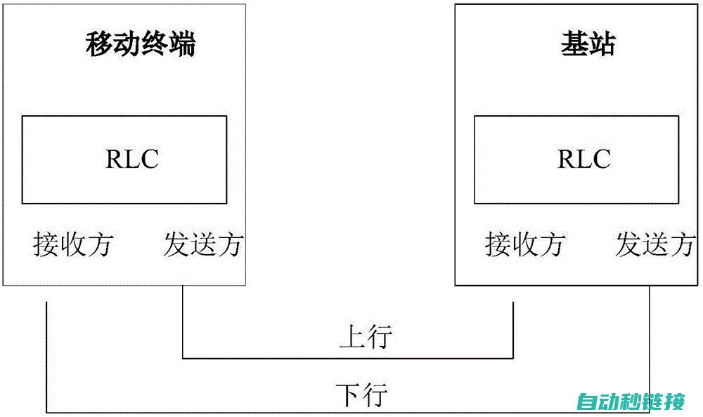 轮询程序的重要性和优势分析 (轮询程序举例)