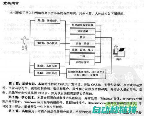 从入门到精通，掌握电工理论核心要点 (从入门到精通的开荒生活)